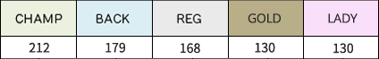 ヤーデージ11
