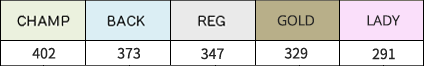 ヤーデージ13