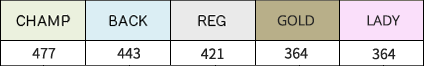 ヤーデージ4